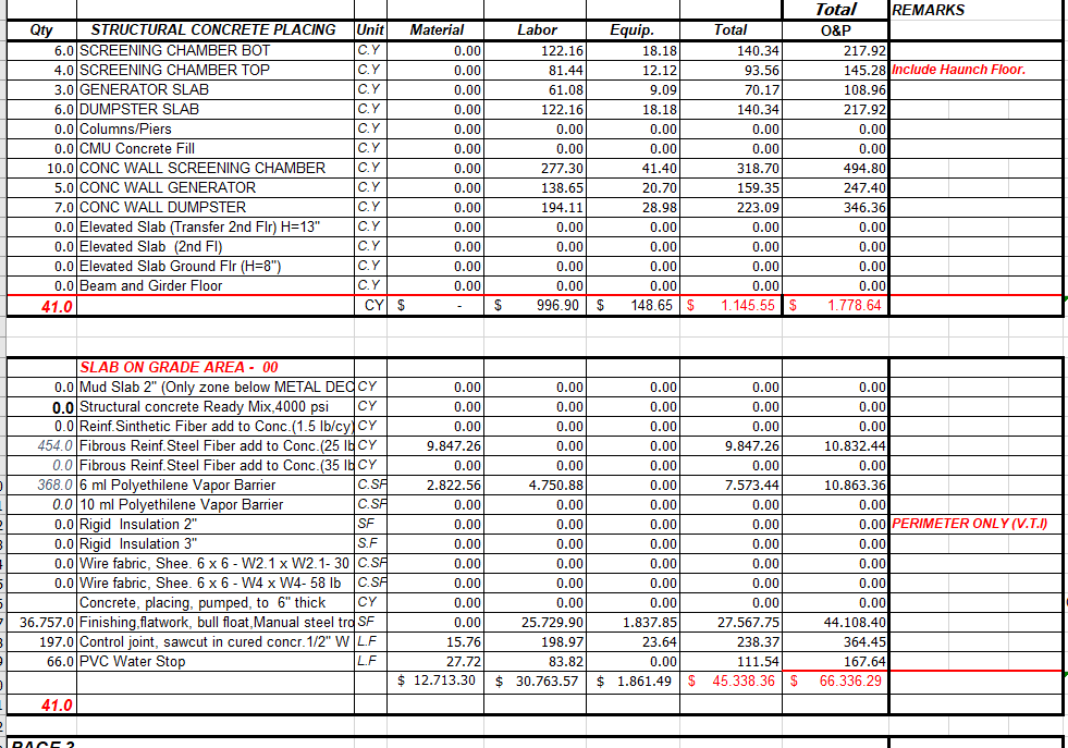 estimates summary